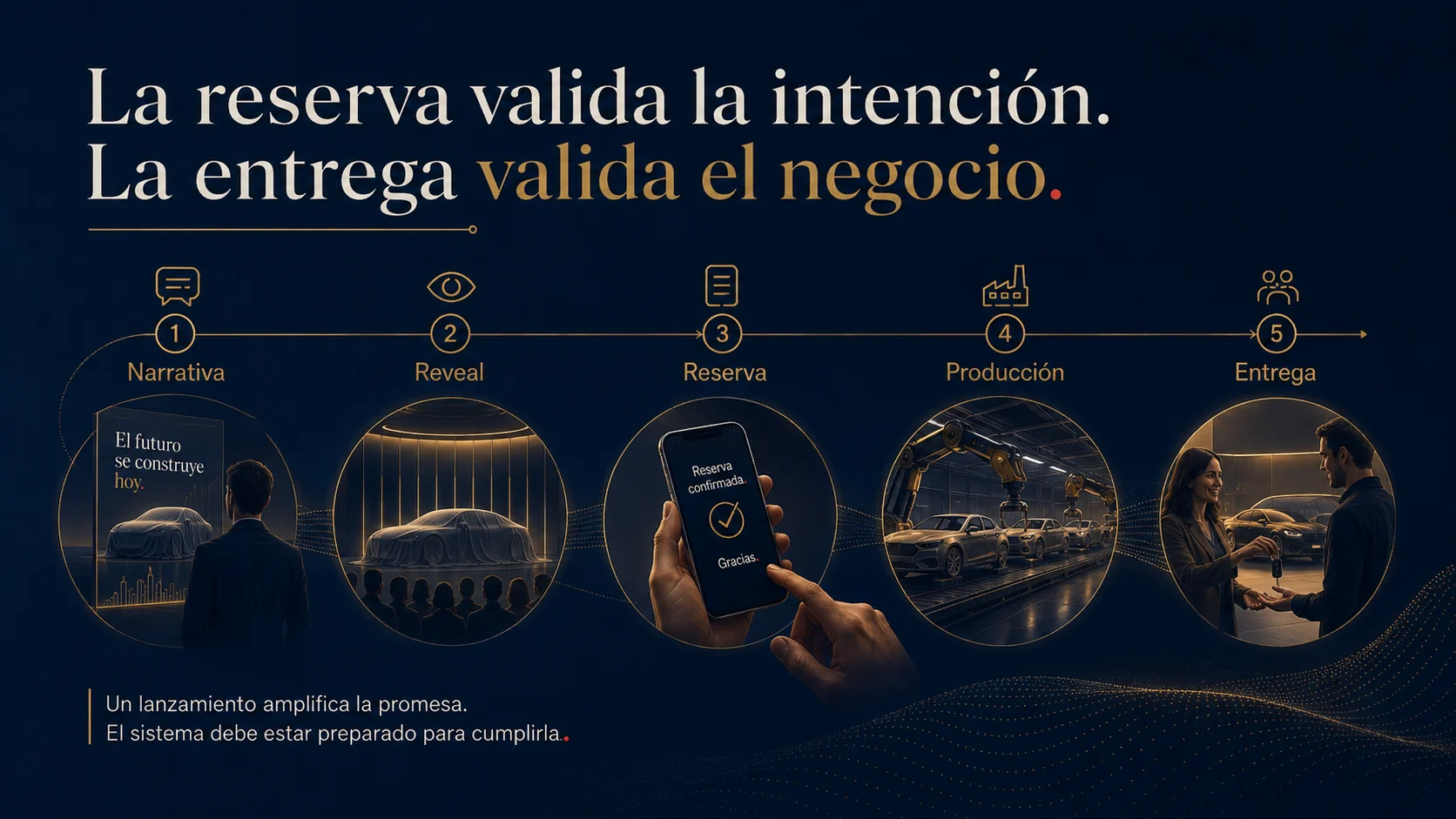 Representación editorial del aprendizaje del Tesla Model 3 según el Método MLI